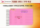 파워콤 xpeed 마케팅 및 시장분석 발표 자료 20페이지