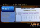 E-MART(이마트)의 유통 성공 전략 9페이지