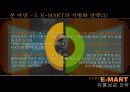 E-MART(이마트)의 유통 성공 전략 12페이지