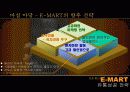 E-MART(이마트)의 유통 성공 전략 17페이지