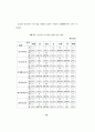 심리극이 학교부적응 청소년의 긍정적 자기개념 향상에 미치는 효과 85페이지