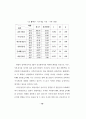 심리극이 학교부적응 청소년의 긍정적 자기개념 향상에 미치는 효과 88페이지