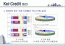 au by KDDI CRM 시스템 6페이지