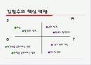 나의 꿈 파워포인트로 작성하기 16페이지