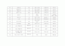 한라산의 동식물 31페이지