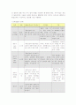 프로이드의 성격이론 개관 3페이지