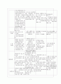컨벤션 산업 3페이지