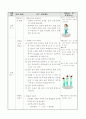 [초등교육과정]체육 무용 지도안 약안 도해 체조 펭귄 춤 3페이지