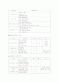 샘 병원의 BSC 5페이지