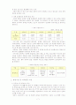 군 사회복지 제도의 현황과 발전방향 (군 사회복지사 제도를 중심으로) 7페이지