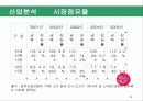 예스 마케팅발표 14페이지