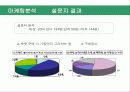 예스 마케팅발표 19페이지