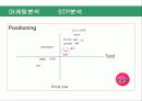 예스 마케팅발표 24페이지