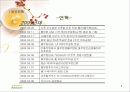 풀무원 경영분석 5페이지
