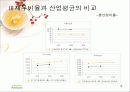 풀무원 경영분석 16페이지