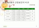 풀무원 경영분석 19페이지