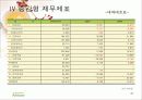 풀무원 경영분석 21페이지