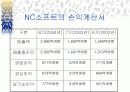[온라인게임산업]엔씨소프트의 기업분석 33페이지