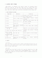  실내정원 만들기(베란다) 4페이지