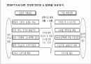 바람직한 기업 경영인의 상은 무엇인가 6페이지