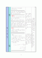 수학과연구수업지도안 14페이지