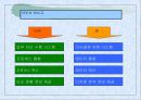 Business Intelligence 5페이지