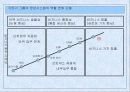 Business Intelligence 7페이지