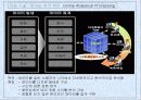 Business Intelligence 17페이지