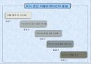 Business Intelligence 23페이지