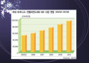 Business Intelligence 사례 2페이지