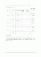 창업 아이템(숲이있는카페) 7페이지