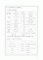 창업 아이템(숲이있는카페) 15페이지