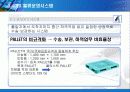 동원산업 물류개선사례 25페이지