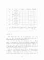 인사행정론- 공무원단체 25페이지