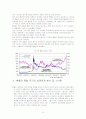 환율과 증권시장 5페이지