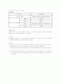 기초 회로 이론 및 실험 2페이지