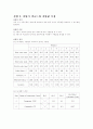 기초 회로 이론 및 실험 3페이지