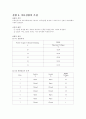 기초 회로 이론 및 실험 5페이지