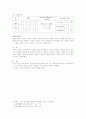 기초 회로 이론 및 실험 10페이지