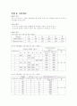 기초 회로 이론 및 실험 11페이지
