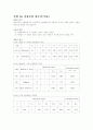 기초 회로 이론 및 실험 16페이지