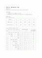 기초 회로 이론 및 실험 19페이지