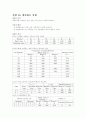 기초 회로 이론 및 실험 23페이지
