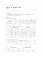 기초 회로 이론 및 실험 25페이지
