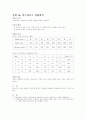 기초 회로 이론 및 실험 27페이지