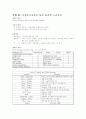 기초 회로 이론 및 실험 38페이지