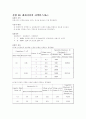 기초 회로 이론 및 실험 56페이지