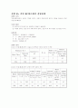 기초 회로 이론 및 실험 69페이지