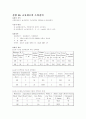 기초 회로 이론 및 실험 72페이지