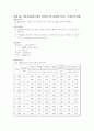 기초 회로 이론 및 실험 79페이지